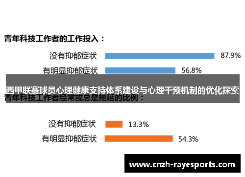 西甲联赛球员心理健康支持体系建设与心理干预机制的优化探索 西甲联赛球员心理健康支持体系建设与心理干预机制的优化探索