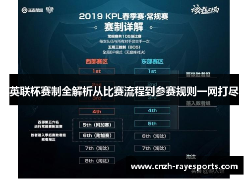 英联杯赛制全解析从比赛流程到参赛规则一网打尽 英联杯赛制全解析从比赛流程到参赛规则一网打尽