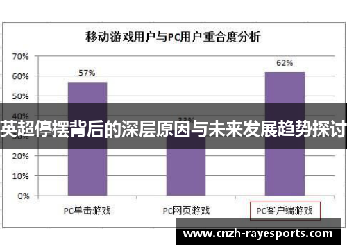 英超停摆背后的深层原因与未来发展趋势探讨 英超停摆背后的深层原因与未来发展趋势探讨