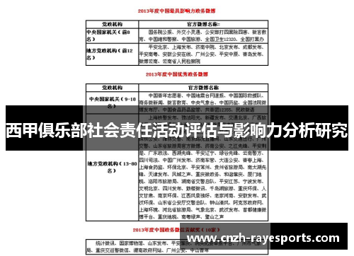 西甲俱乐部社会责任活动评估与影响力分析研究 西甲俱乐部社会责任活动评估与影响力分析研究