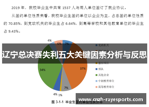 辽宁总决赛失利五大关键因素分析与反思 辽宁总决赛失利五大关键因素分析与反思