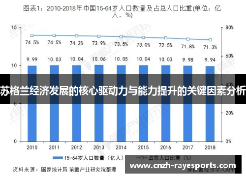 苏格兰经济发展的核心驱动力与能力提升的关键因素分析 苏格兰经济发展的核心驱动力与能力提升的关键因素分析