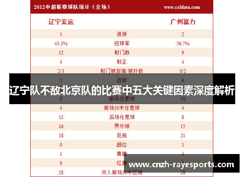 辽宁队不敌北京队的比赛中五大关键因素深度解析